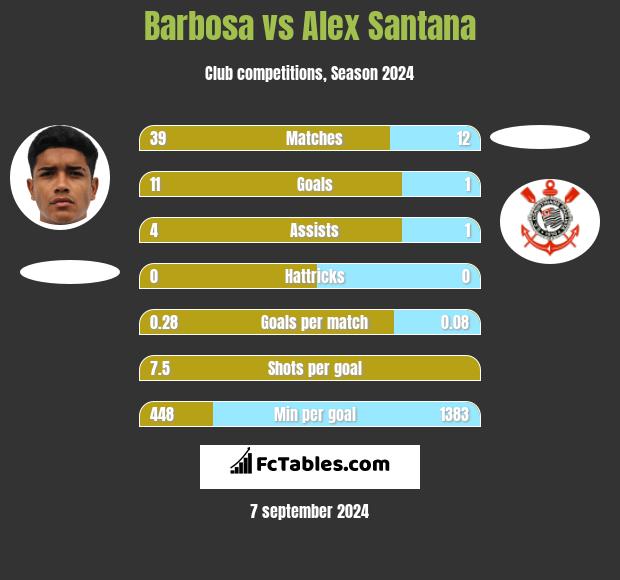 Barbosa vs Alex Santana h2h player stats