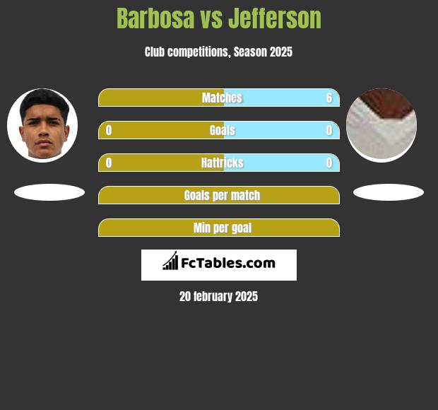 Barbosa vs Jefferson h2h player stats