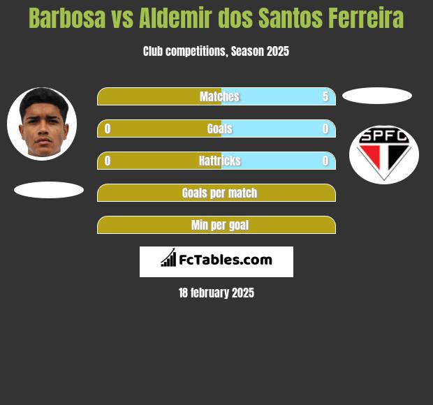 Barbosa vs Aldemir dos Santos Ferreira h2h player stats