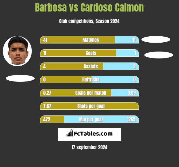 Barbosa vs Cardoso Calmon h2h player stats