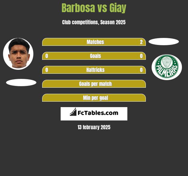 Barbosa vs Giay h2h player stats