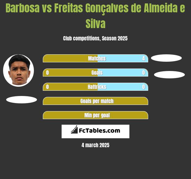 Barbosa vs Freitas Gonçalves de Almeida e Silva h2h player stats