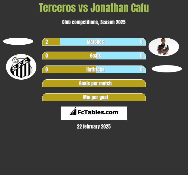 Terceros vs Jonathan Cafu h2h player stats