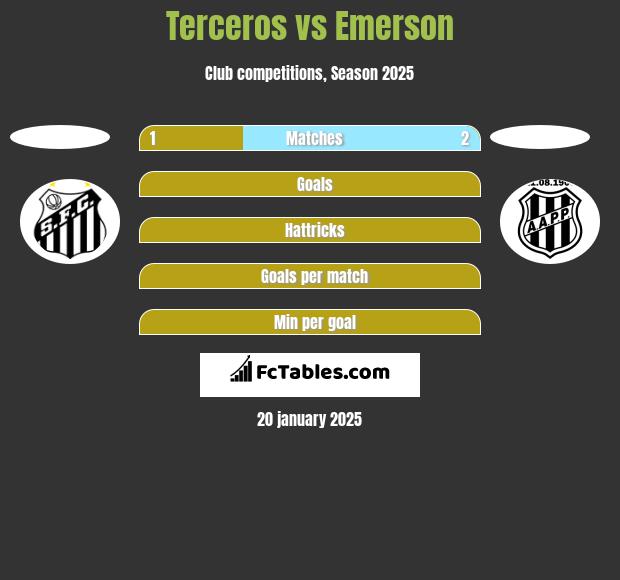 Terceros vs Emerson h2h player stats