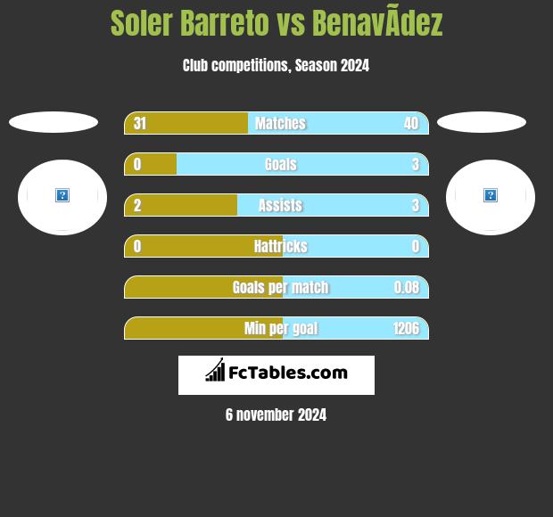 Soler Barreto vs BenavÃ­dez h2h player stats