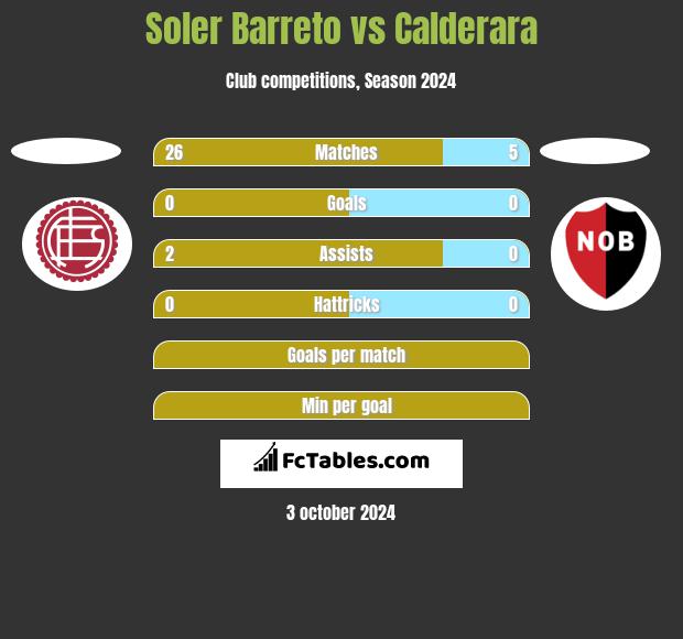 Soler Barreto vs Calderara h2h player stats