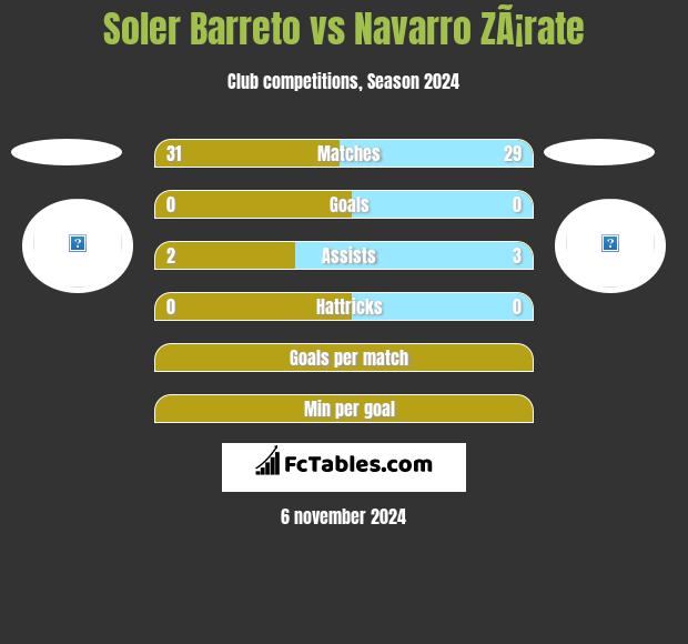 Soler Barreto vs Navarro ZÃ¡rate h2h player stats