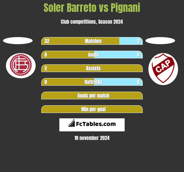 Soler Barreto vs Pignani h2h player stats