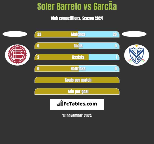 Soler Barreto vs GarcÃ­a h2h player stats