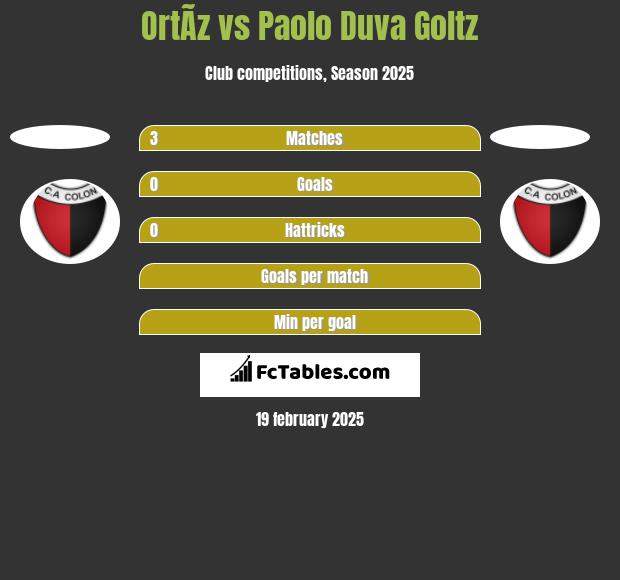 OrtÃ­z vs Paolo Duva Goltz h2h player stats