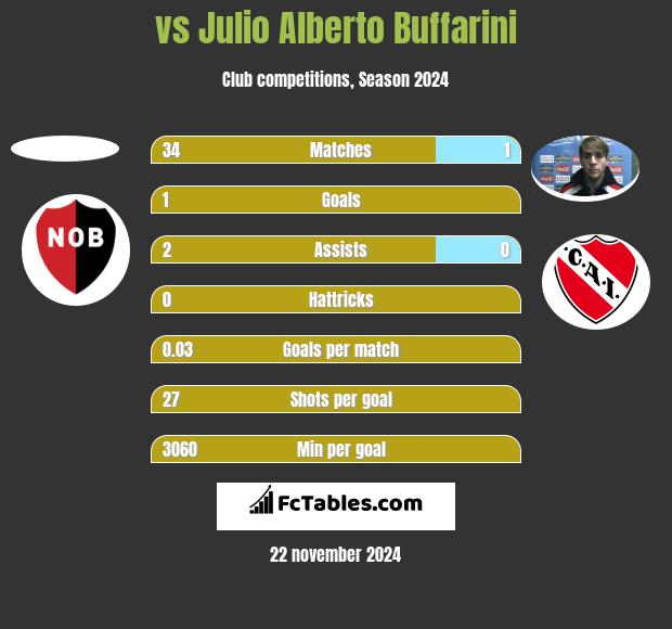  vs Julio Alberto Buffarini h2h player stats