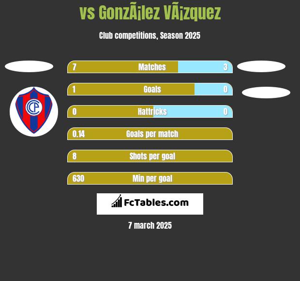  vs GonzÃ¡lez VÃ¡zquez h2h player stats