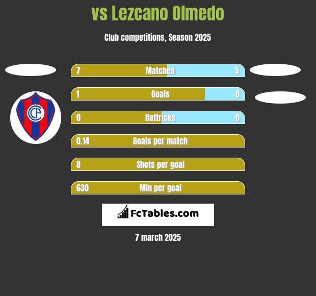  vs Lezcano Olmedo h2h player stats