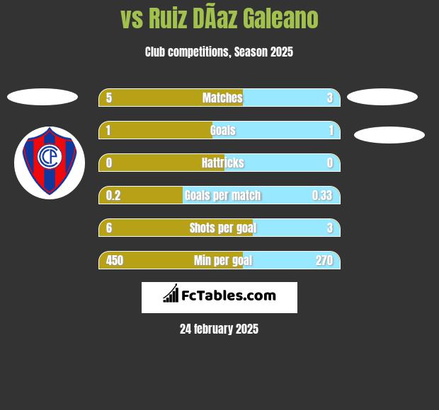  vs Ruiz DÃ­az Galeano h2h player stats