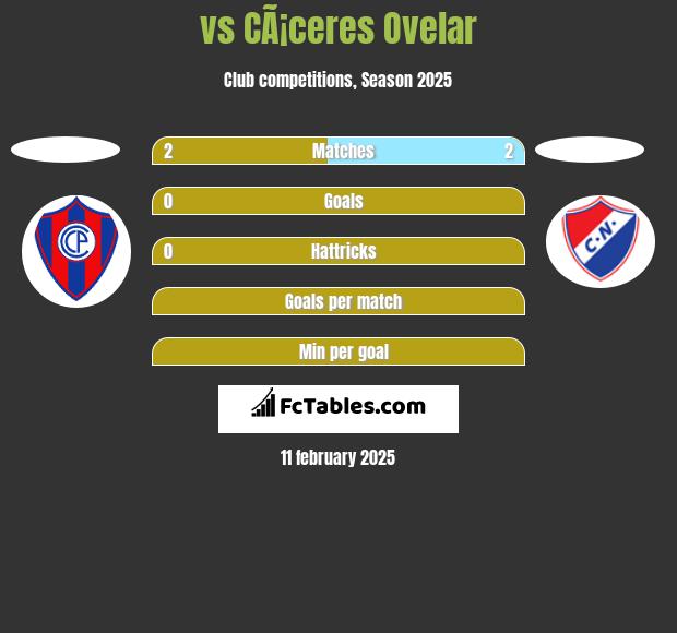  vs CÃ¡ceres Ovelar h2h player stats