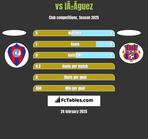  vs IÃ±Ã­guez h2h player stats