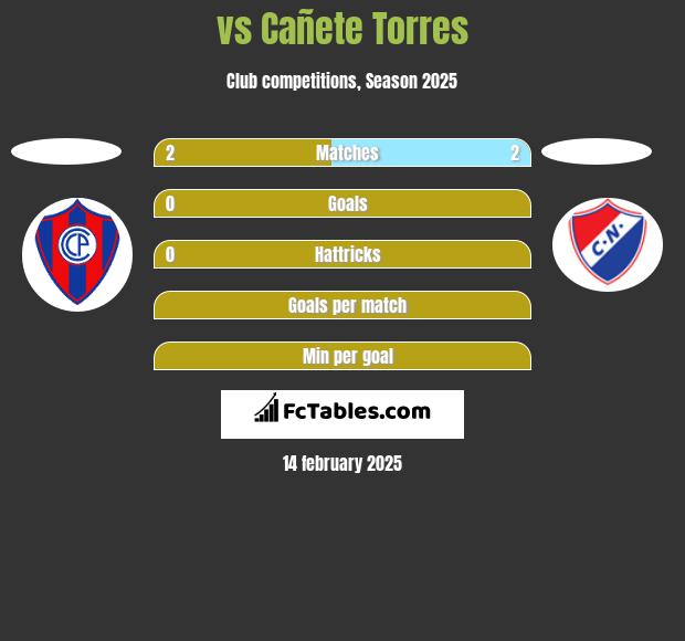  vs Cañete Torres h2h player stats