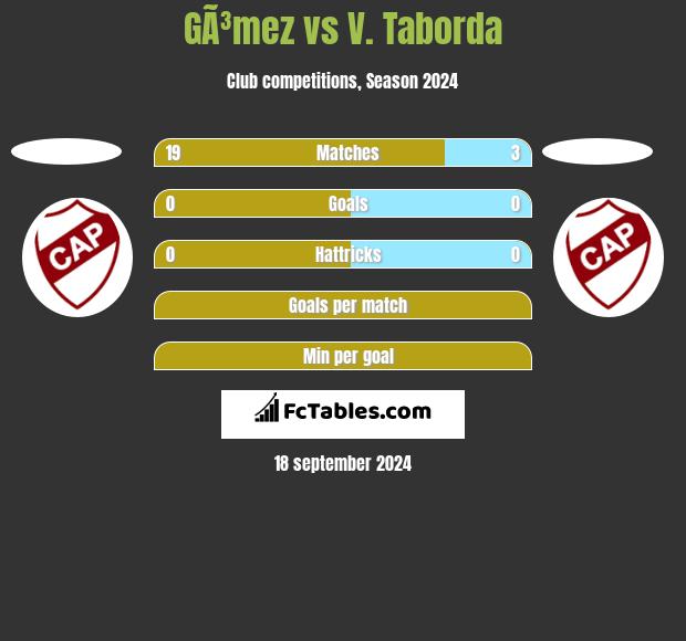 GÃ³mez vs V. Taborda h2h player stats