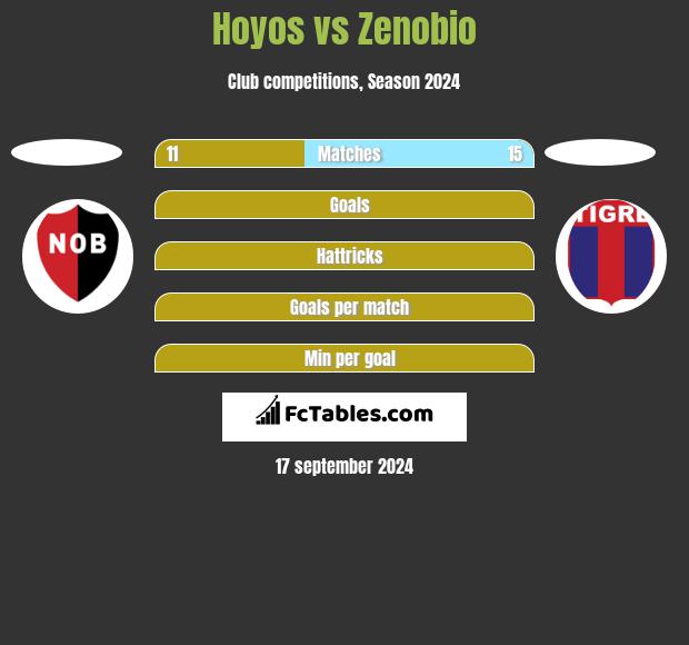 Hoyos vs Zenobio h2h player stats