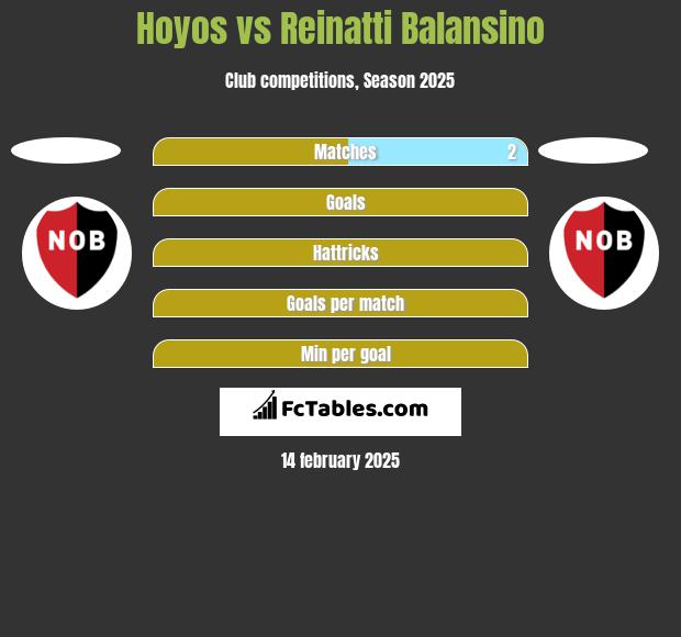 Hoyos vs Reinatti Balansino h2h player stats