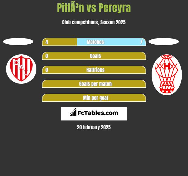 PittÃ³n vs Pereyra h2h player stats