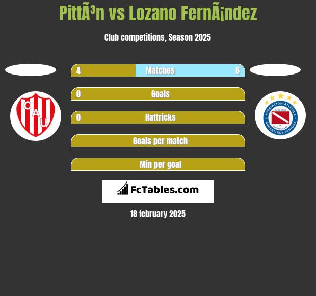 PittÃ³n vs Lozano FernÃ¡ndez h2h player stats