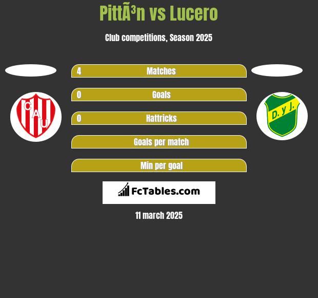 PittÃ³n vs Lucero h2h player stats