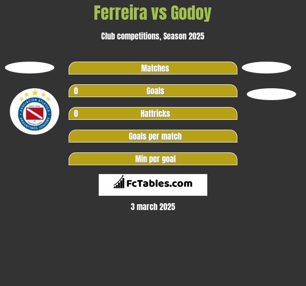 Ferreira vs Godoy h2h player stats