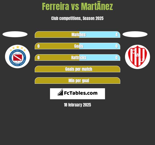 Ferreira vs MartÃ­nez h2h player stats