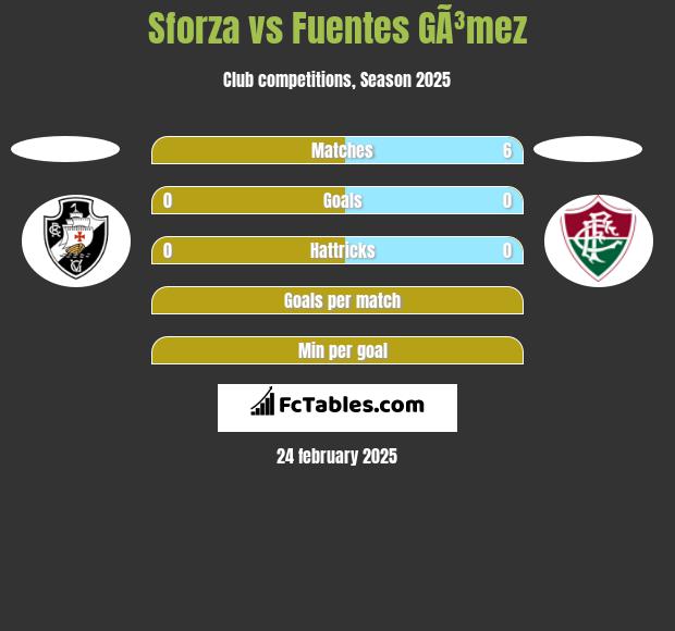 Sforza vs Fuentes GÃ³mez h2h player stats