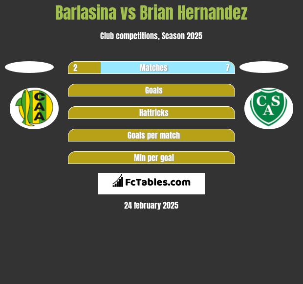 Barlasina vs Brian Hernandez h2h player stats