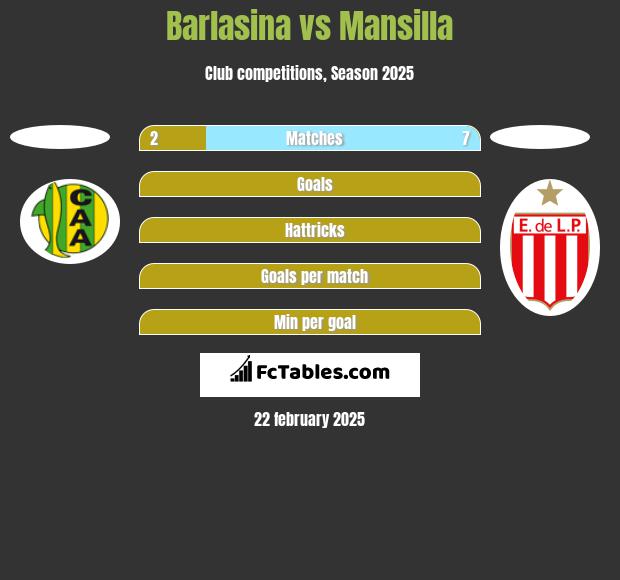 Barlasina vs Mansilla h2h player stats