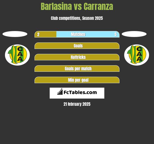 Barlasina vs Carranza h2h player stats