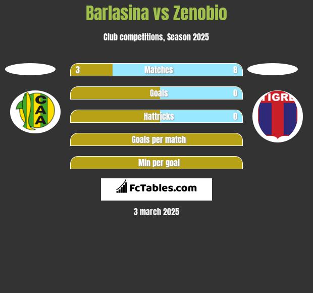 Barlasina vs Zenobio h2h player stats