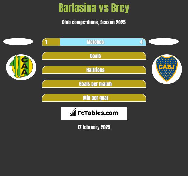 Barlasina vs Brey h2h player stats