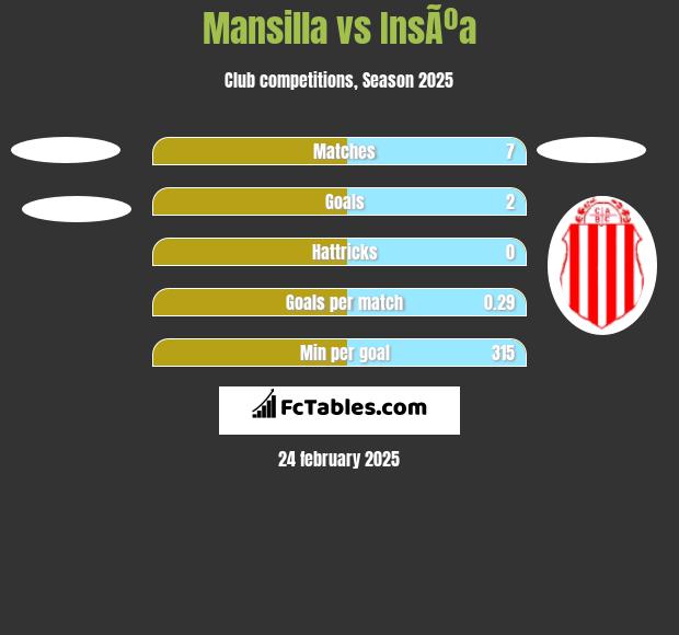 Mansilla vs InsÃºa h2h player stats