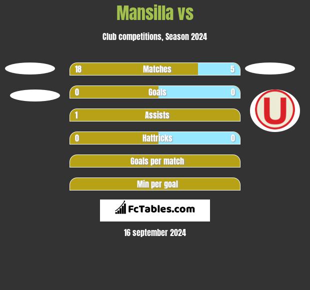 Mansilla vs  h2h player stats