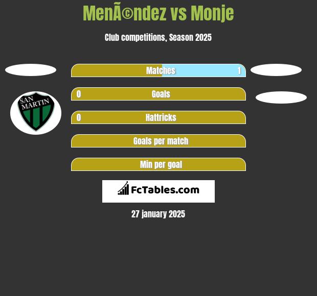 MenÃ©ndez vs Monje h2h player stats