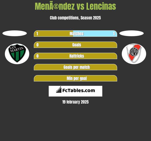 MenÃ©ndez vs Lencinas h2h player stats