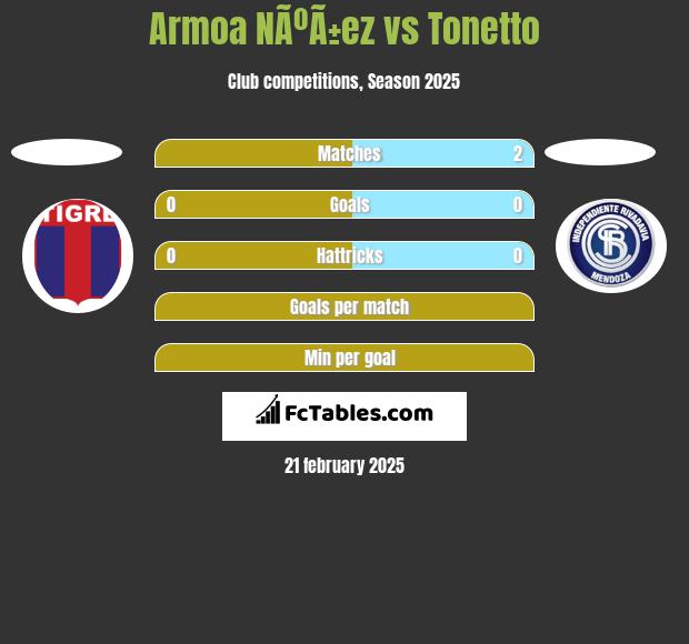 Armoa NÃºÃ±ez vs Tonetto h2h player stats