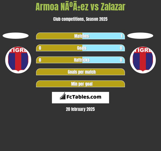 Armoa NÃºÃ±ez vs Zalazar h2h player stats