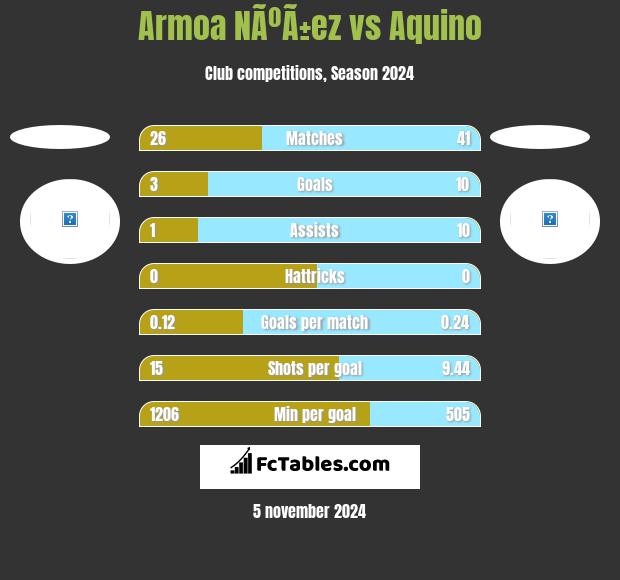 Armoa NÃºÃ±ez vs Aquino h2h player stats