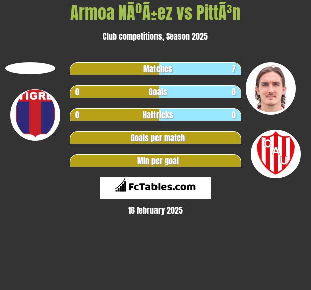 Armoa NÃºÃ±ez vs PittÃ³n h2h player stats