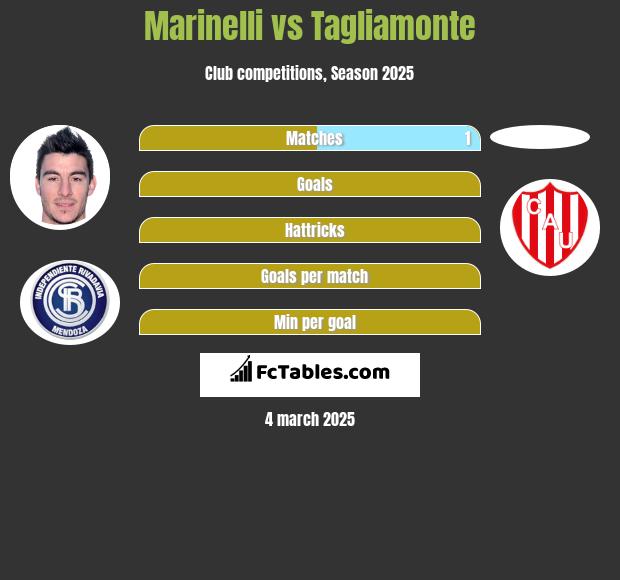 Marinelli vs Tagliamonte h2h player stats