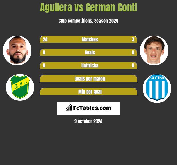 Aguilera vs German Conti h2h player stats