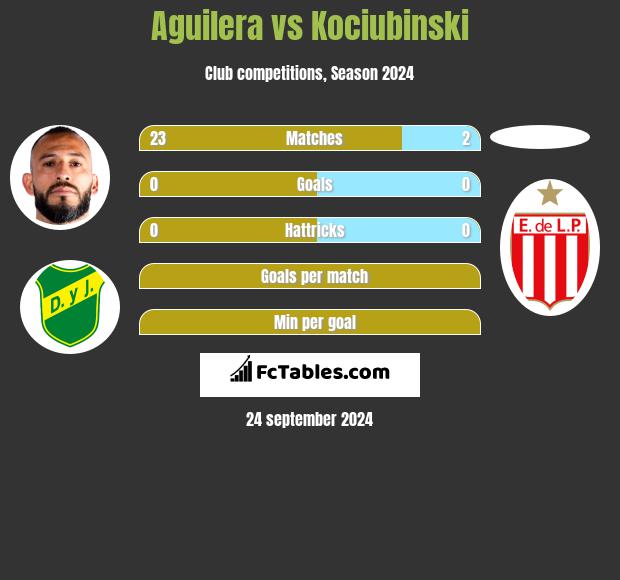 Aguilera vs Kociubinski h2h player stats