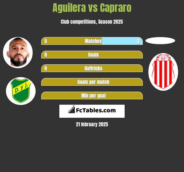 Aguilera vs Capraro h2h player stats