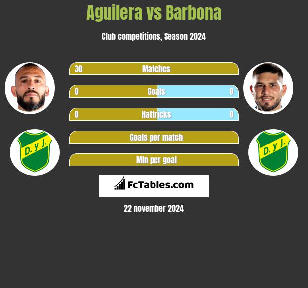 Aguilera vs Barbona h2h player stats