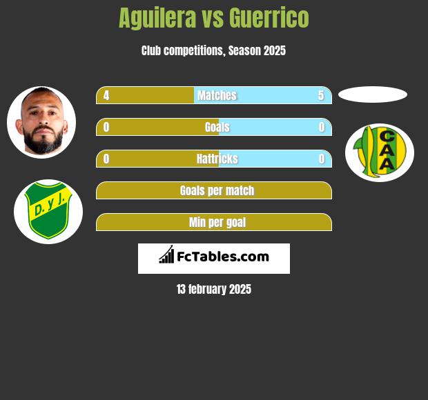 Aguilera vs Guerrico h2h player stats