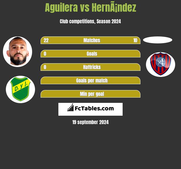 Aguilera vs HernÃ¡ndez h2h player stats